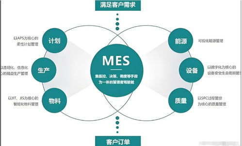 企業(yè)選擇MES系統(tǒng) 現(xiàn)成方案與定制開(kāi)發(fā)的權(quán)衡之道