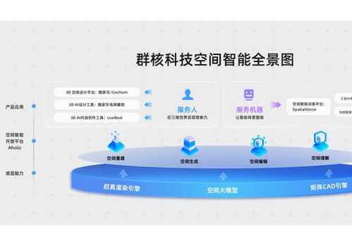 群核科技 中國(guó)空間設(shè)計(jì)軟件龍頭赴港上市，酷家樂(lè)領(lǐng)航產(chǎn)業(yè)數(shù)字化