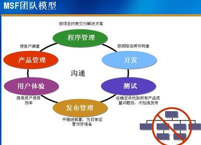 誰(shuí)驅(qū)動(dòng)公司？上帝賜予食物，魔鬼送來(lái)廚師——軟件開(kāi)發(fā)中的雙刃劍