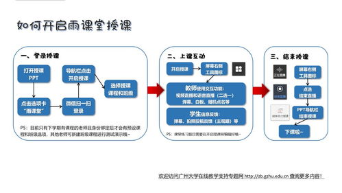 教師必讀 軟件開(kāi)發(fā)類(lèi)網(wǎng)課技術(shù)準(zhǔn)備實(shí)用指南