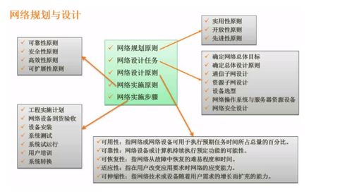 軟件設計師考點四 計算機網絡及信息安全在軟件開發中的應用