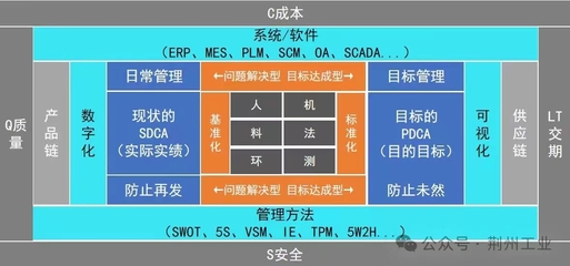 “賽云智造” 以信息安全為基石，重塑離散制造業(yè)的智慧引擎