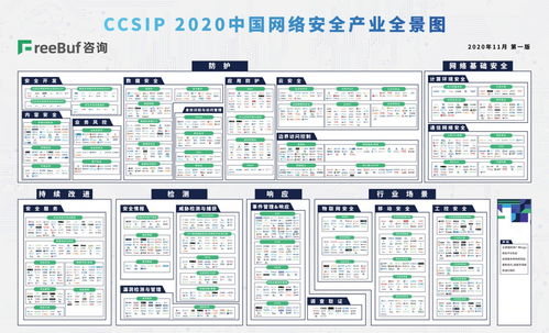 明朝萬達(dá)榮登CCSIP網(wǎng)絡(luò)安全產(chǎn)業(yè)全景圖，深度聚焦網(wǎng)絡(luò)與信息安全軟件開發(fā)