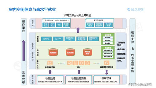 蜂鳥(niǎo)視圖CTO姜言言談室內(nèi)空間信息技術(shù)賦能企業(yè)數(shù)字化轉(zhuǎn)型